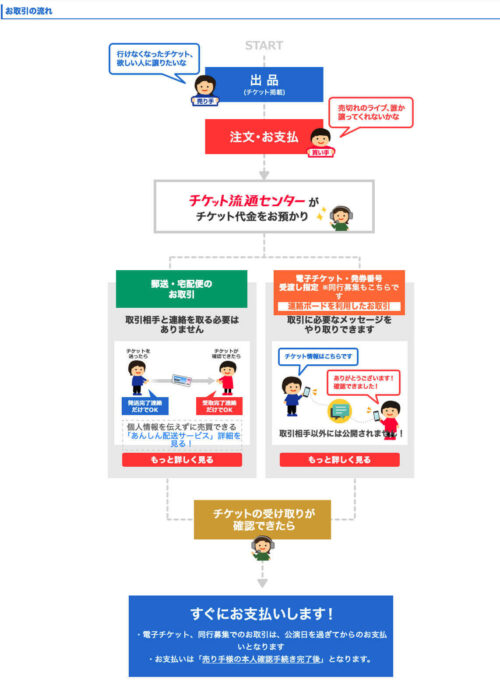 ジャニーズデジチケqrごとのお譲りは可能 トラブル対策は Mamaジャニlife