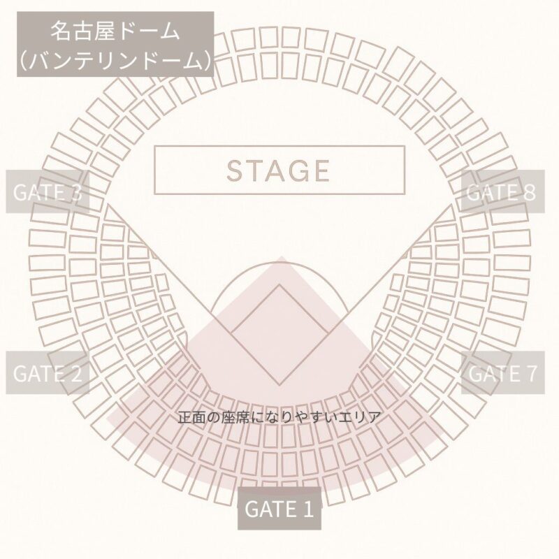 ナゴヤドーム（バンテリンドーム）ゲートと座席の関係は？1・2・7