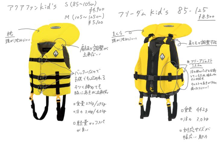 モンベル子供用ライフジャケット比較 アクアファンとフリーダムの違い